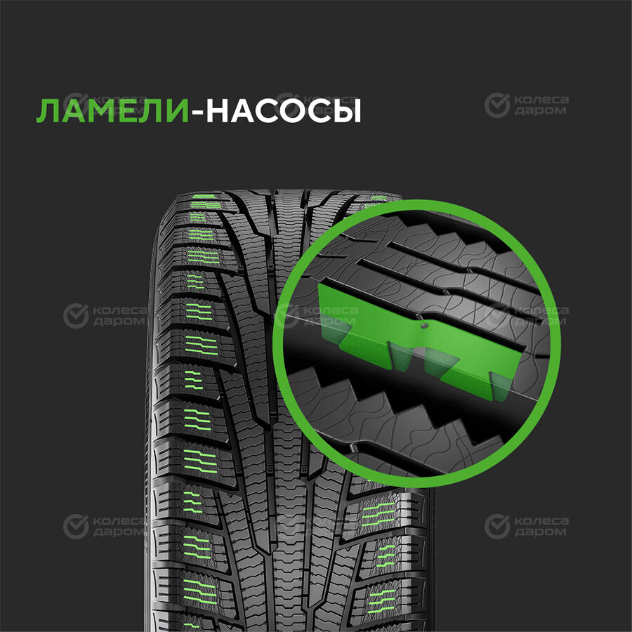 Шина Ikon Character Snow 2 (Nordman RS2) 195/60 R15 92R